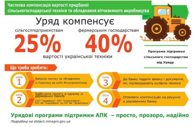 Государственная компенсация до 40% на сельскохозяйственную технику